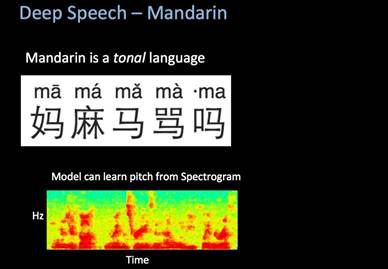 外媒：百度新语音系统超越人工且可小型化